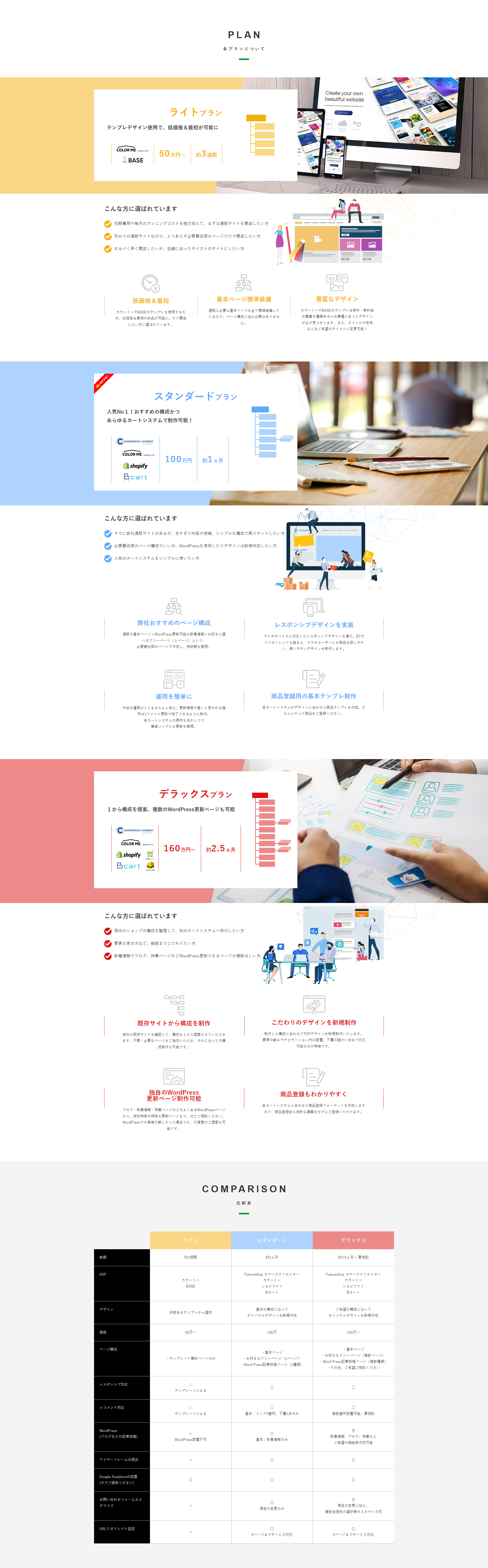 ECサイト制作プラン