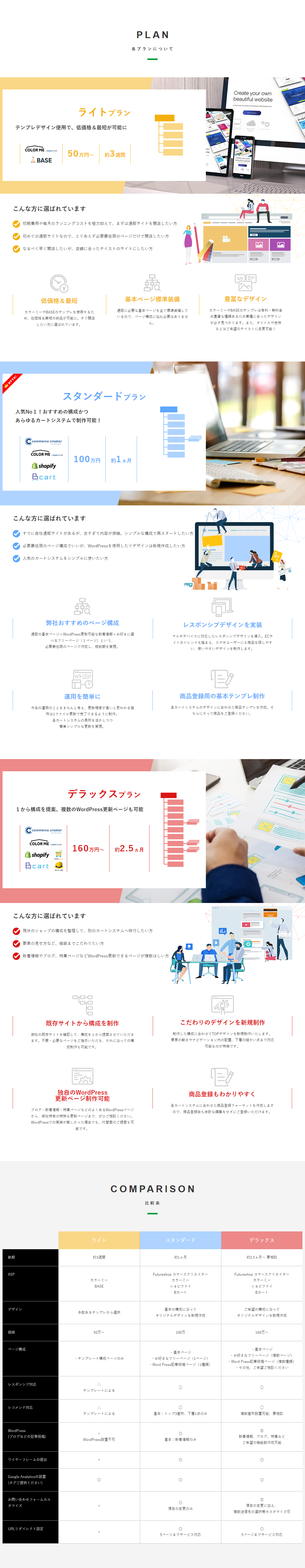 ECサイト制作プラン